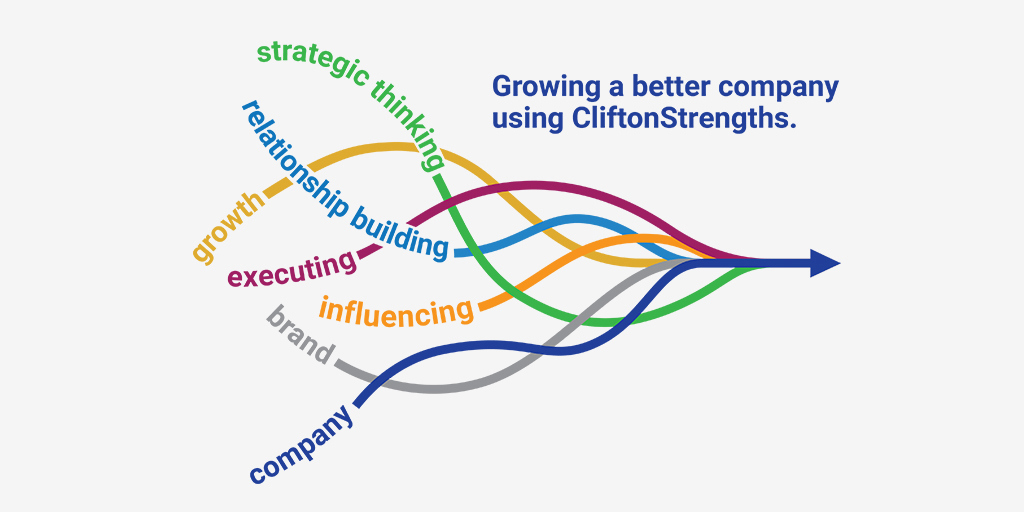 Earnest Machine Implements CliftonStrengths