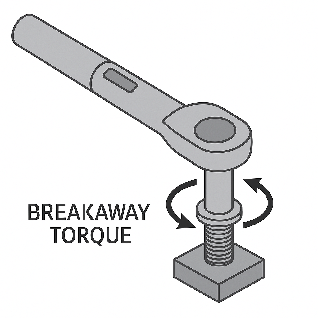 Breakaway Torque